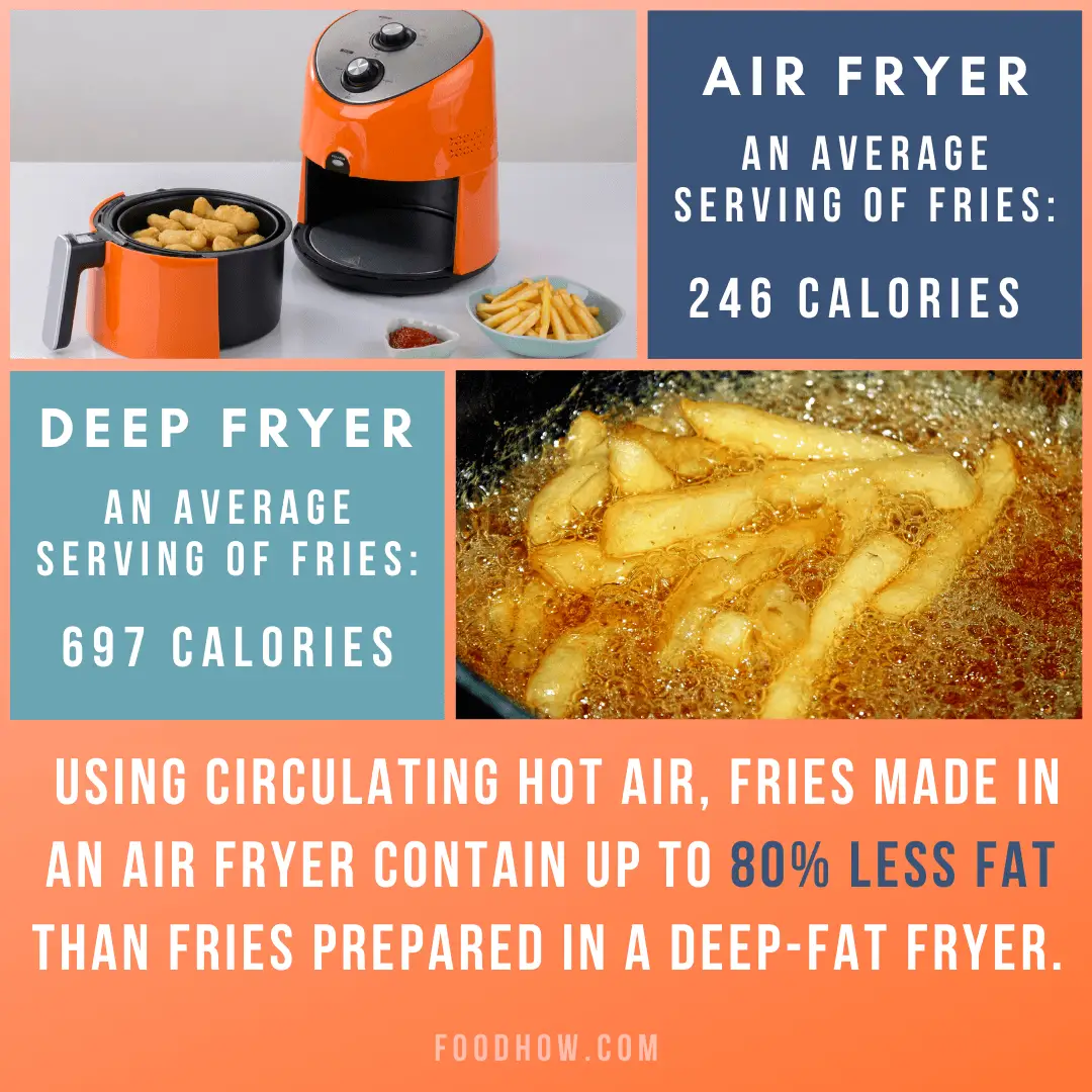 Does An Air Fryer Use Oil? (Yes, But Here Is What You Need To Know!)