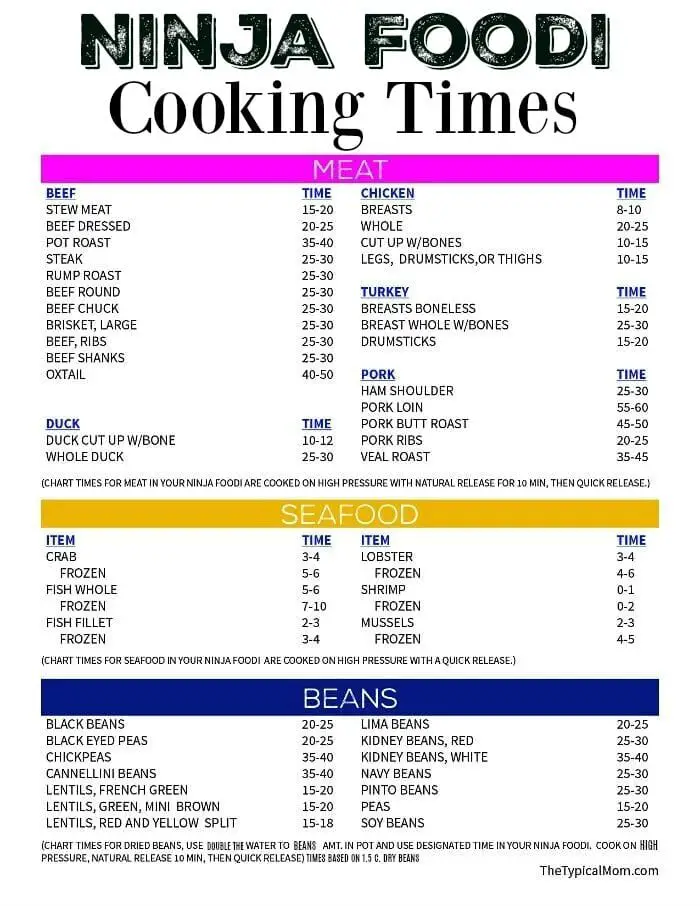 Air Fryer Cooking Chart Ninja Food Recipe Story - Ariaja.com