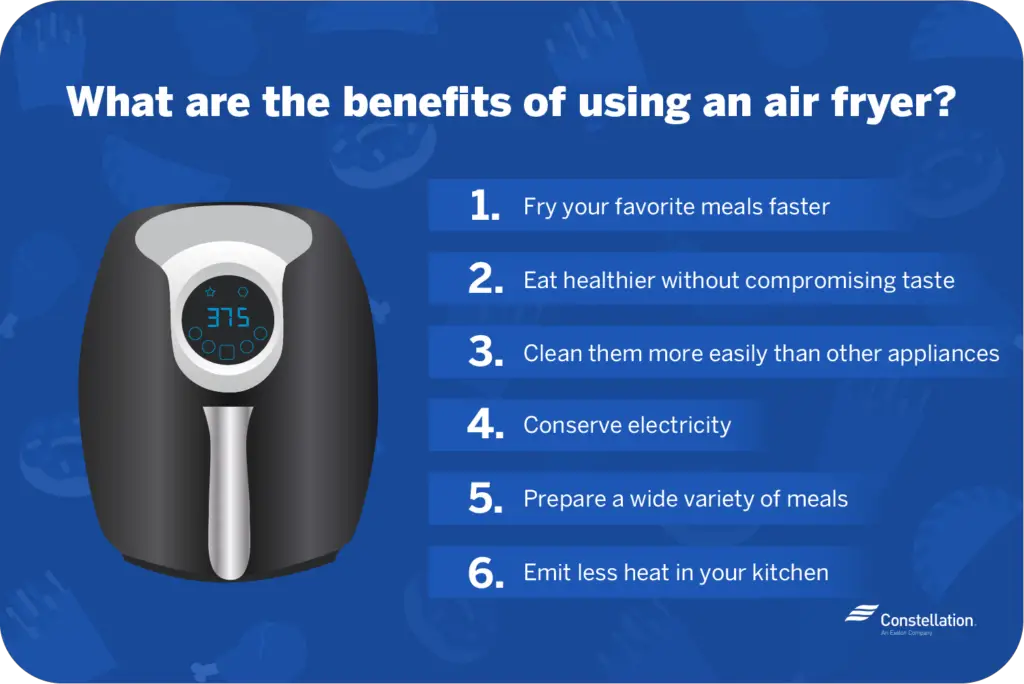 How Air Fryers Benefit Your Health &  Cut Energy Costs ...