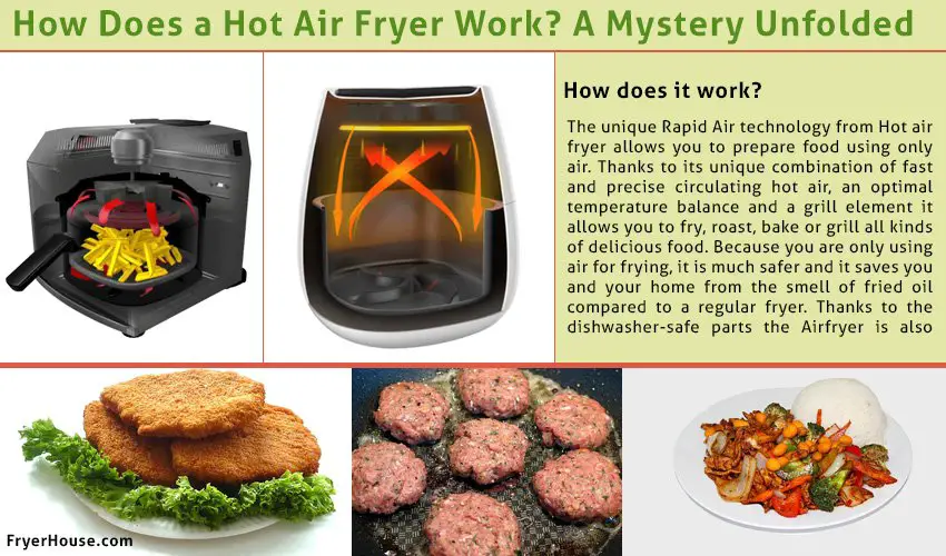 How Does a Hot Air Fryer Work? How to Use a Hot Air fryer?