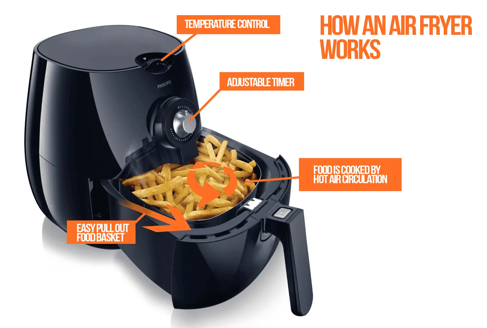 Top 6 Health Benefits of Air Fryer Cooking